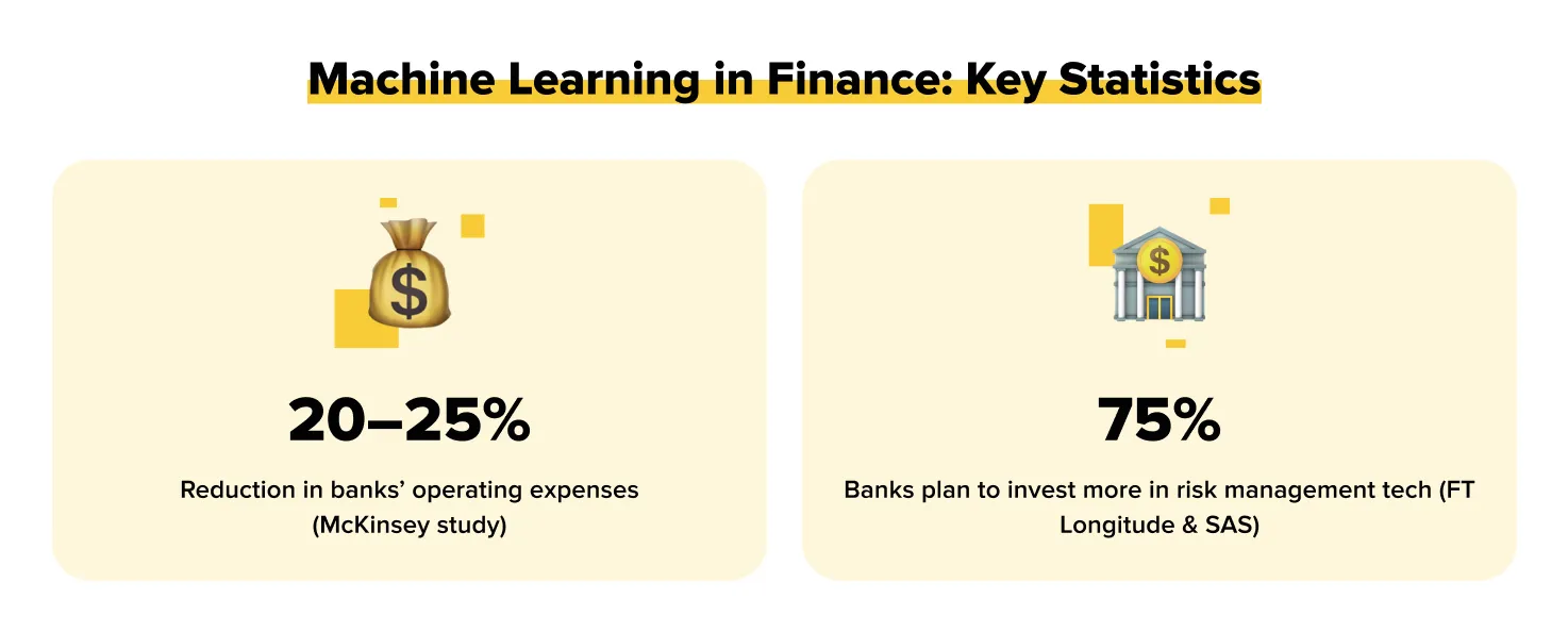 Strengths and Benefits of ML for Banking and Finance