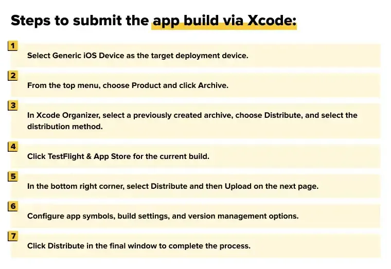 Step 4: Submit App Build 