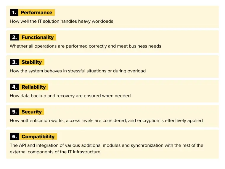 Testing and Quality Assurance