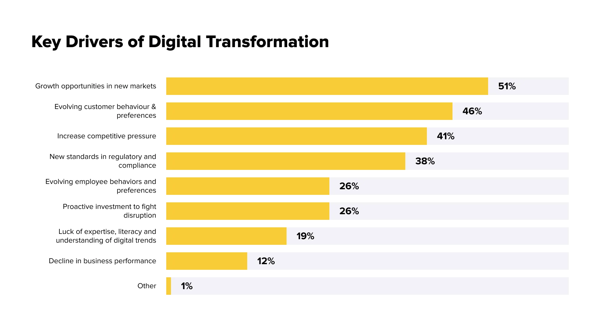 The Growing Demand for Digital Transformation in Retail: Key Drivers