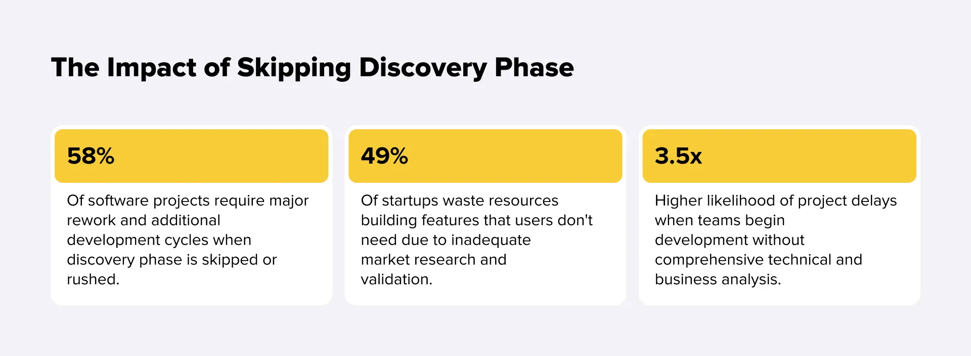 The Impact of Skipping Discovery Phase