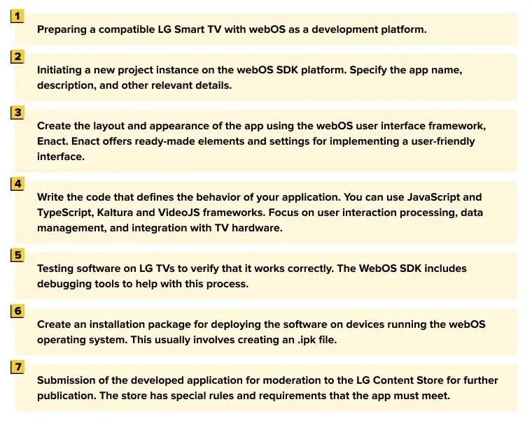 The Software Development Process