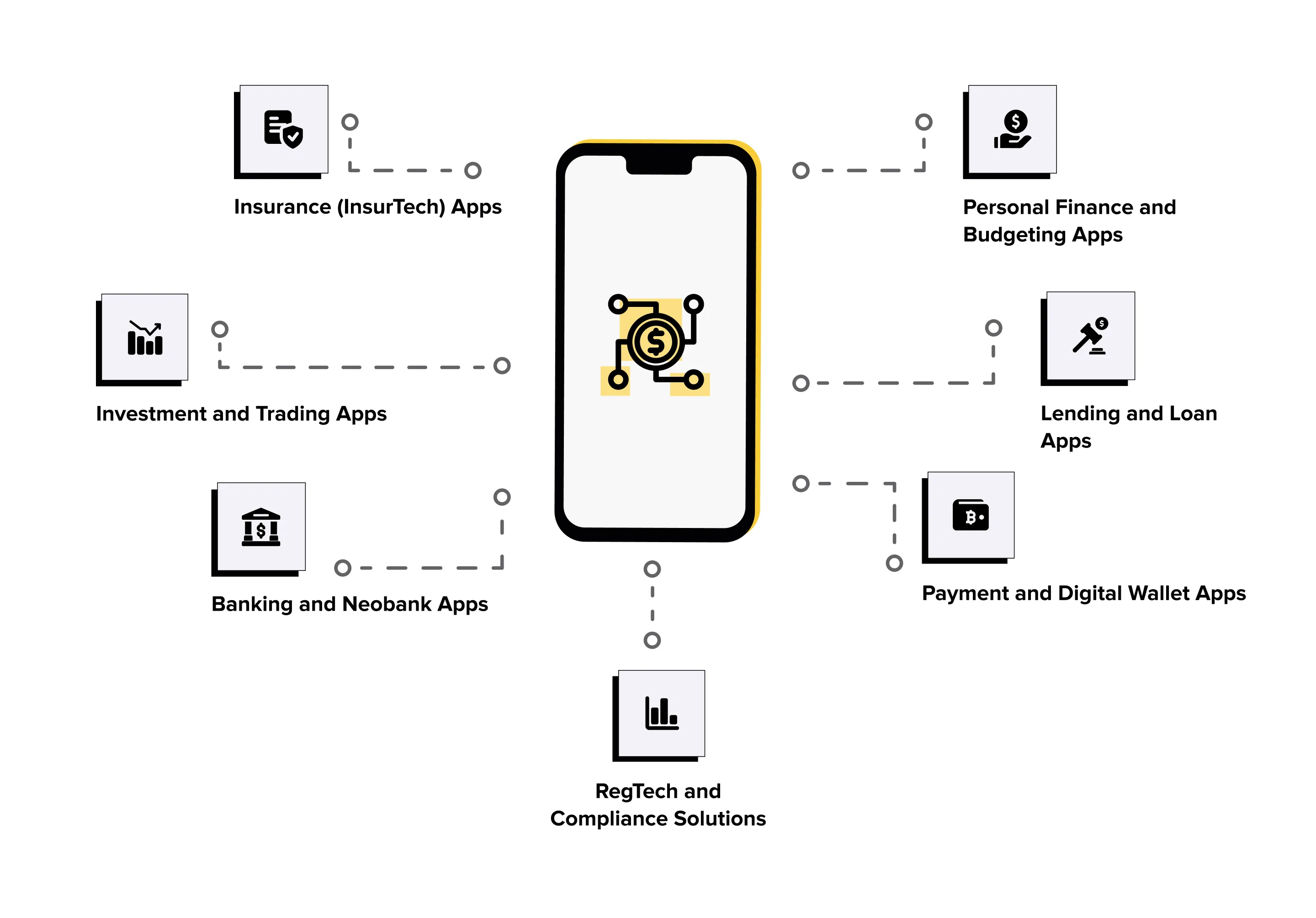 Types of fintech apps 