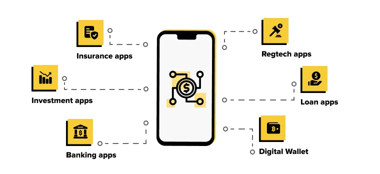 Types of fintech apps