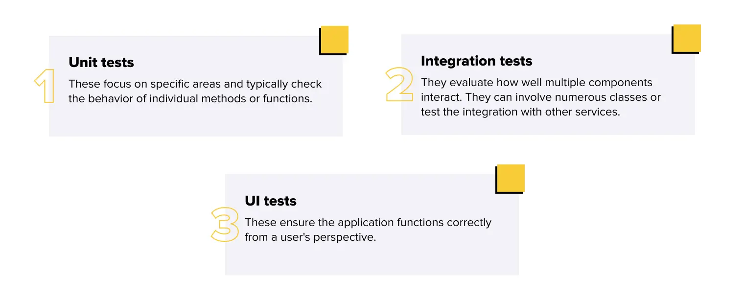 Types of tests to include in the CI pipeline (unit tests, integration tests, UI tests)