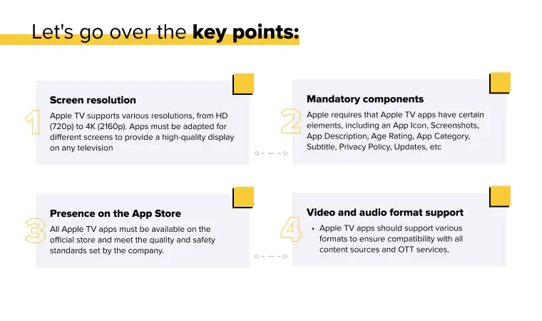 Understanding Apple TV App Development