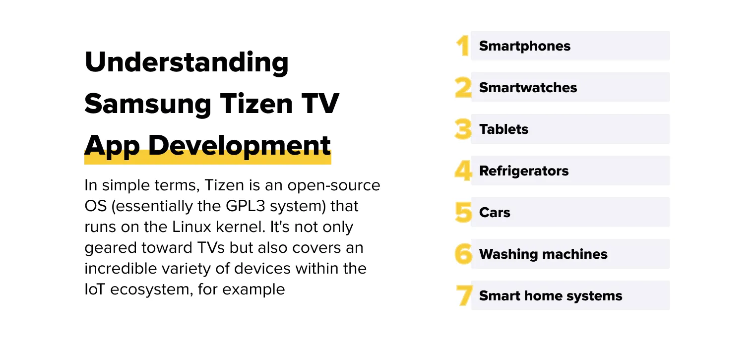 Understanding Samsung Tizen TV App Development