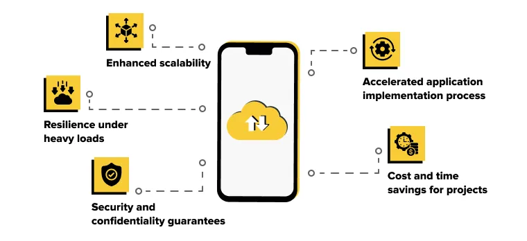 Utilizing Platform as a Service (PaaS)