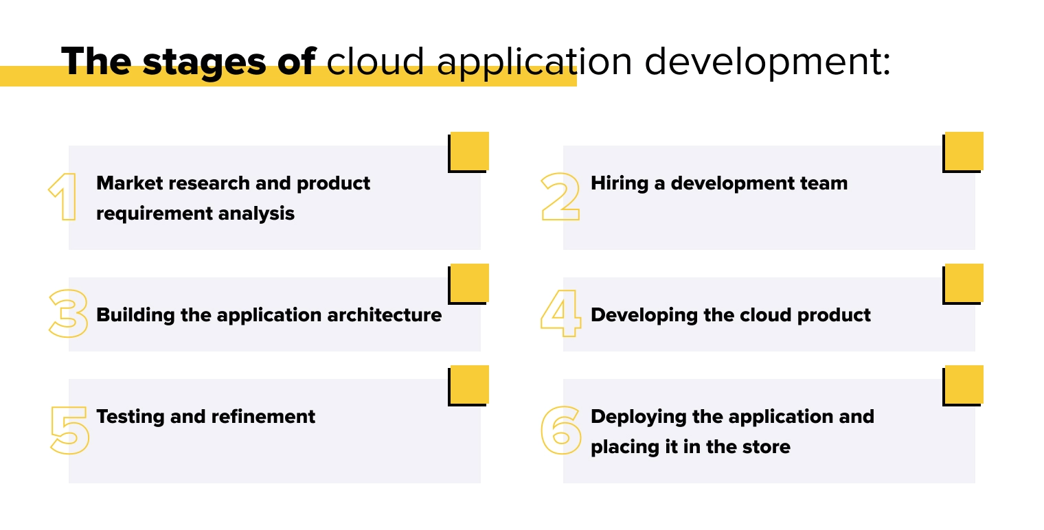 What Are Cloud Applications and How Are They Developed?