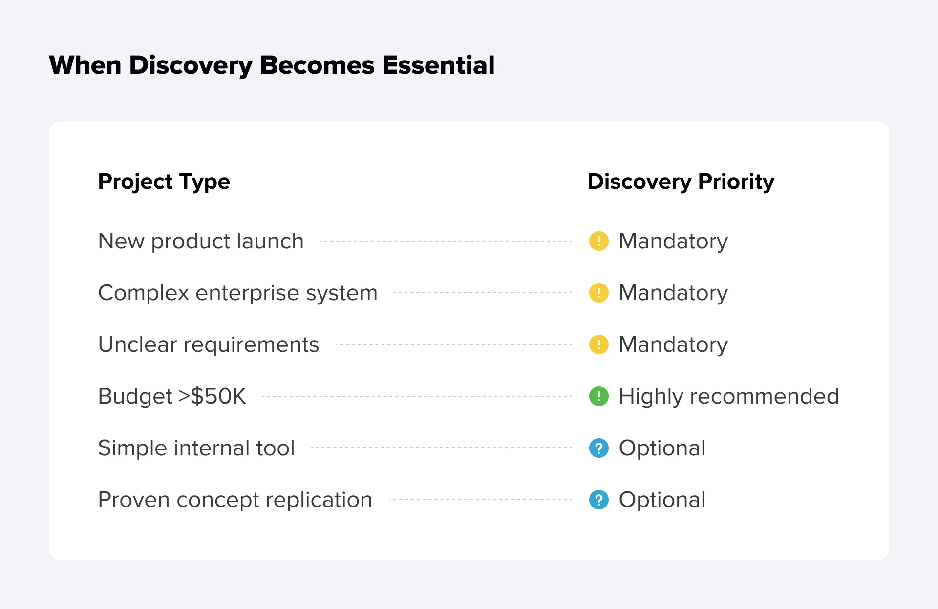 When Discovery Becomes Essential