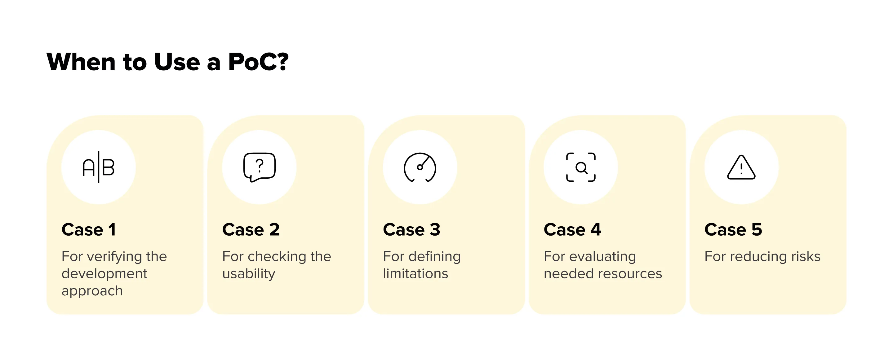 When to Use a PoC?