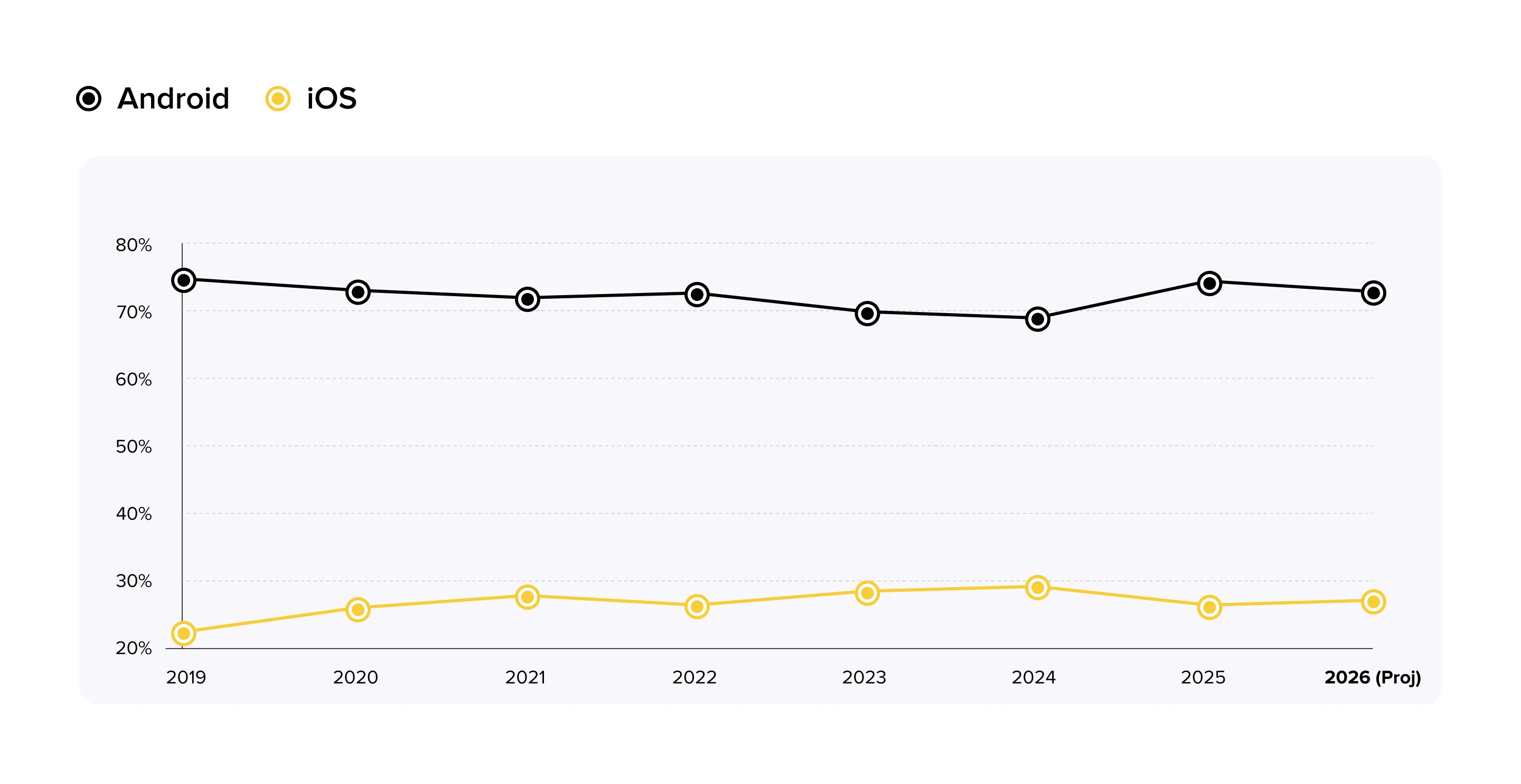 Why Android App Frameworks Matter in 2026