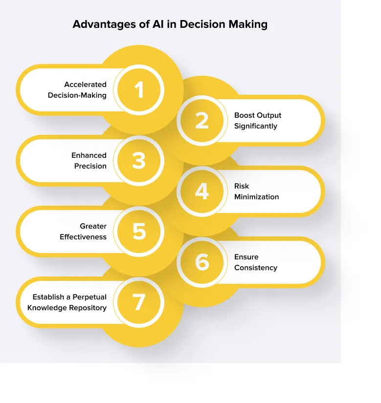 Why Artificial Intelligence Matters for Better Decisions