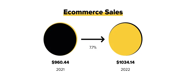 Why is Now the Perfect Time for Grocery App Development?