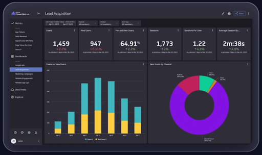 (KPI) Key Performance Indicator Tracking